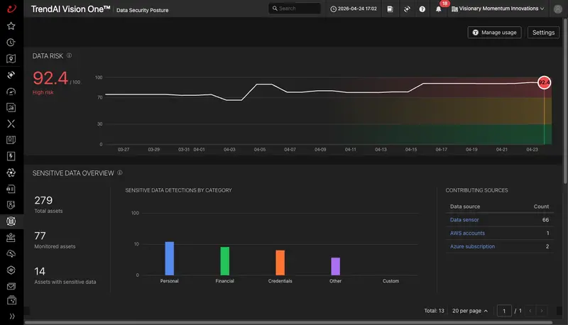 Vision-one-dashboard