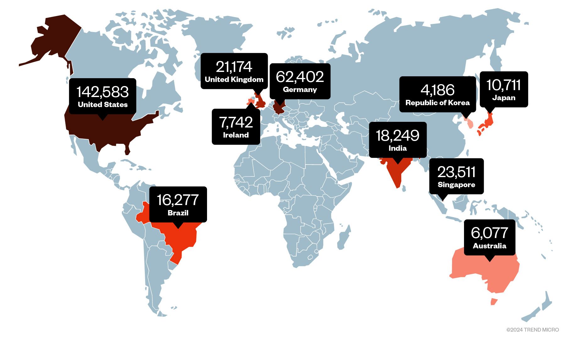 Figure 3. Global distribution of publicly exposed Kong API gateways