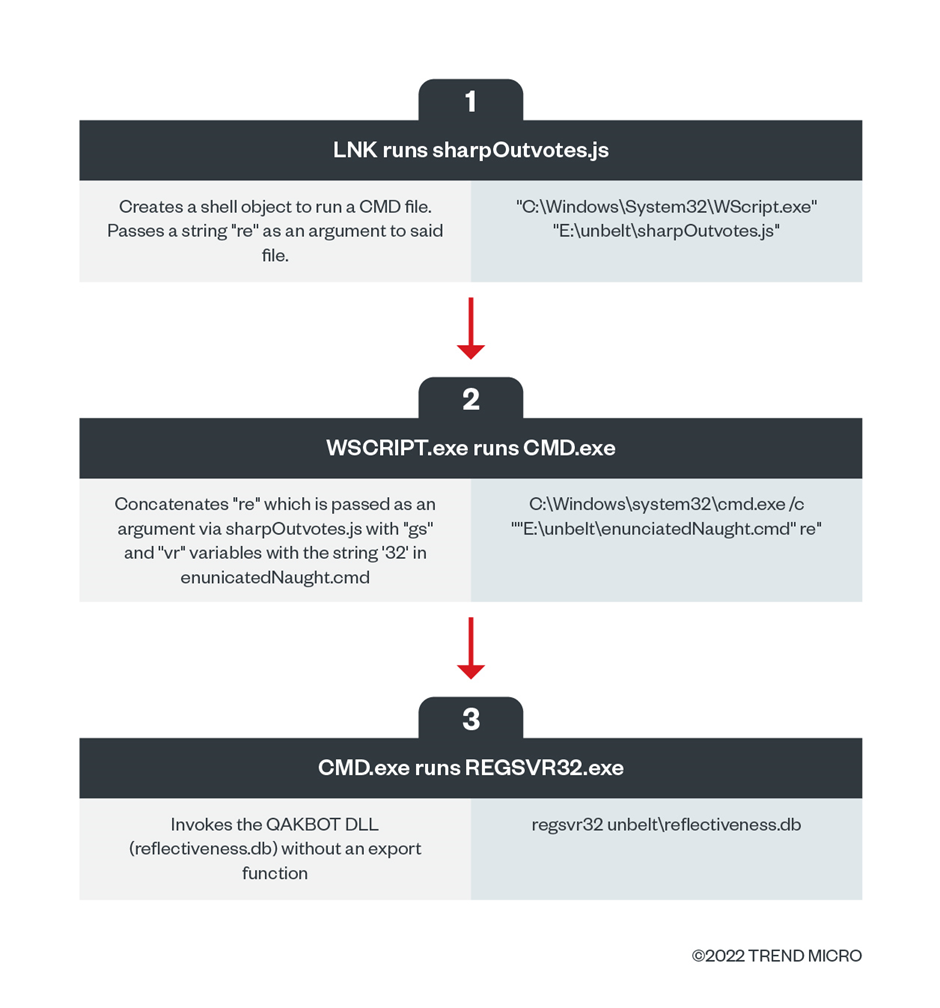 Figure 6. The execution sequence for the command line interface