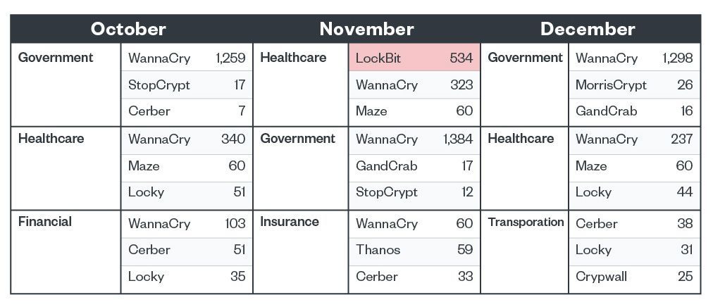 Conti and LockBit Make Waves with High-Profile Attacks: Ransomware in ...