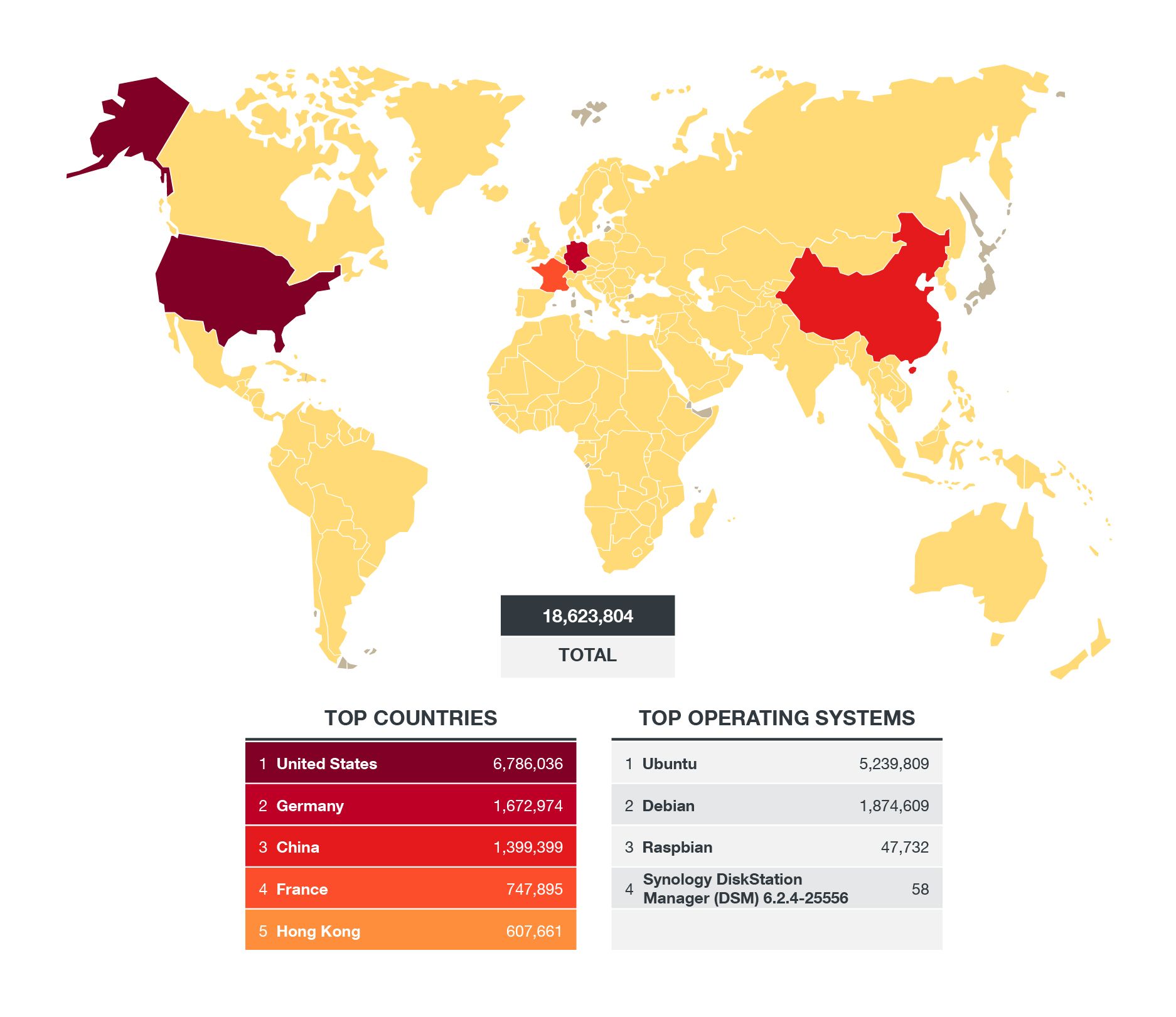 Figure 4. The total number of servers with port 22 exposed as detected by Shodan as of July 27, 2021 (Query: port 22)