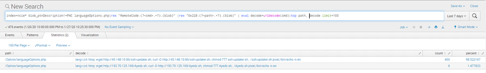 Figure 1. Code showing the exploit for the PixelStor5000 vulnerability (CVE-2020-6756).
