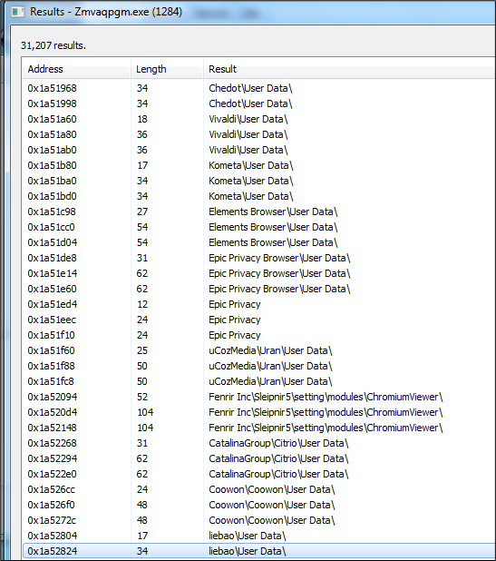 Figure 10. In-memory strings