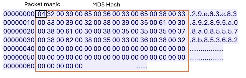 Figure 31. Decrypted C&C response with a unique identifier to the initial packet