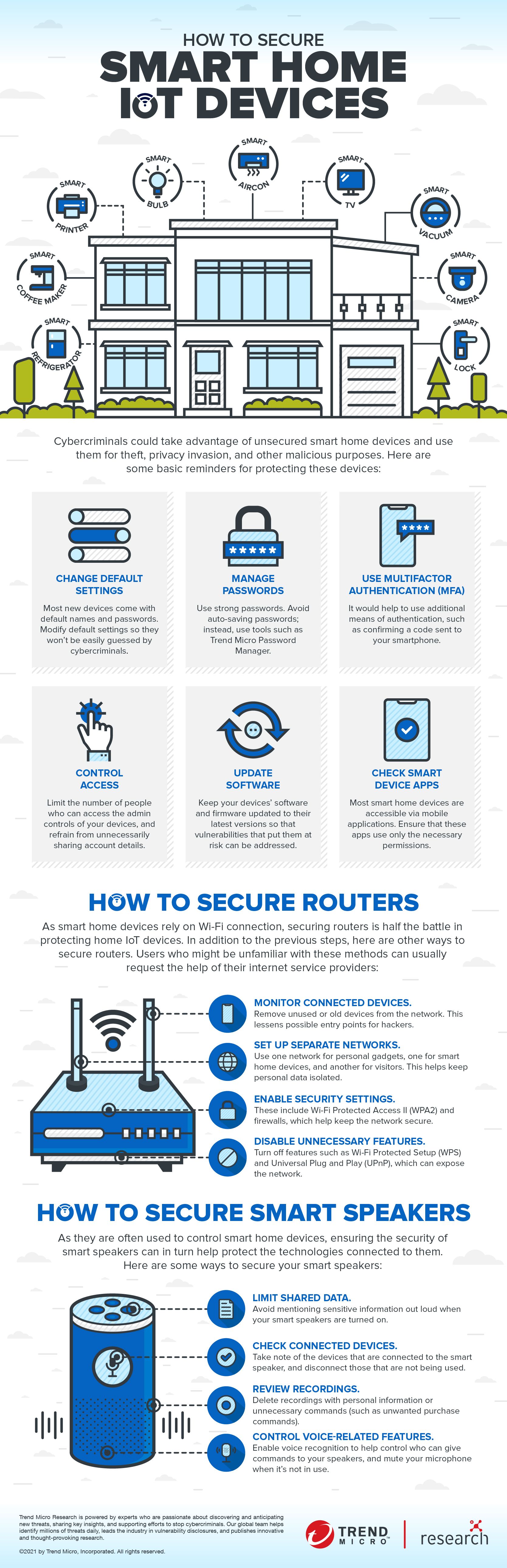 How to Secure Smart Home IoT Devices, Routers, and Smart Speakers ...