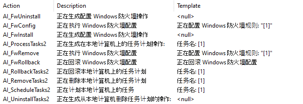 Figure 13. MSI action table