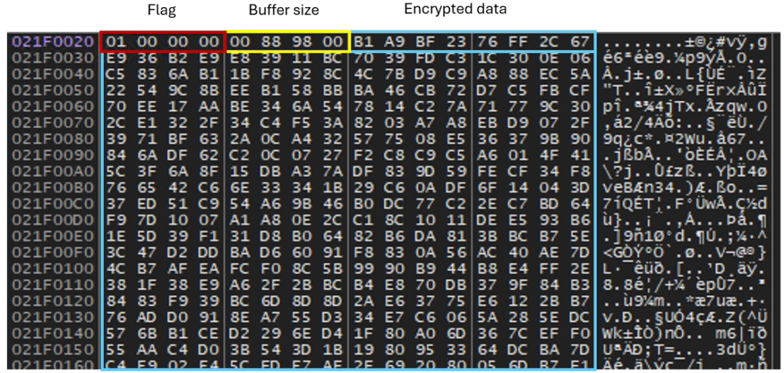 Figure 17. File 1 content structure