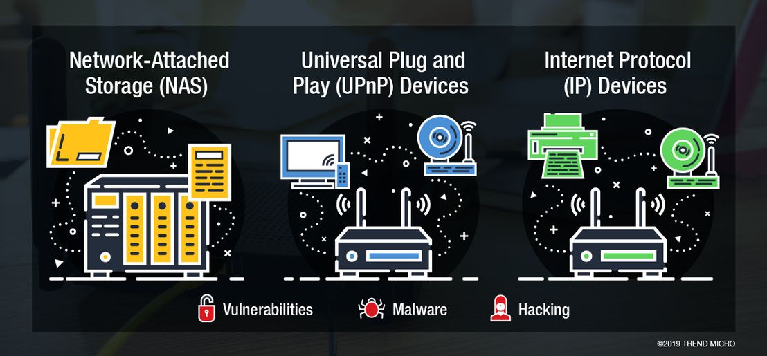 Different features of IoT home devices can connect to the office network