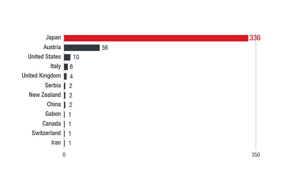 Table 1.