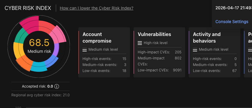 Cyber Risk Exposure Management