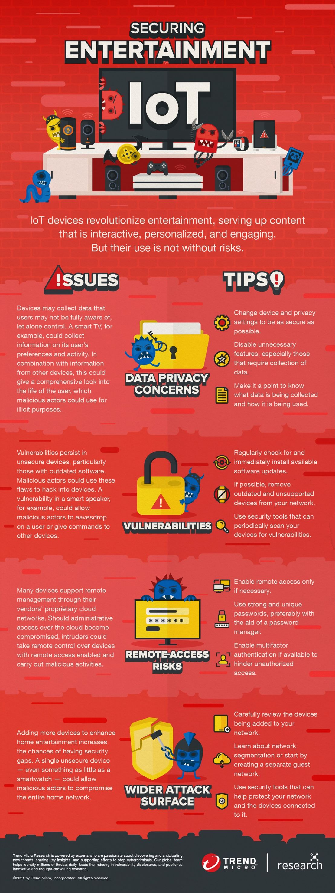 Infographic: Security for Entertainment IoT