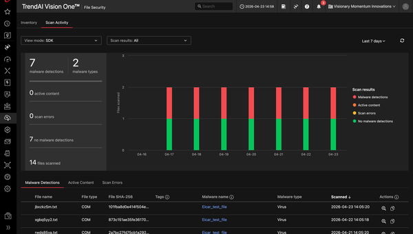 Comprehensive and effortless file security