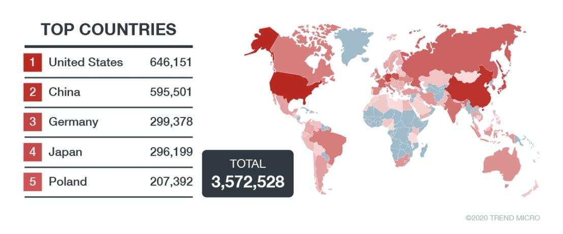 The total number of publicly exposed FTP servers according to a Shodan search performed on January 5, 2021