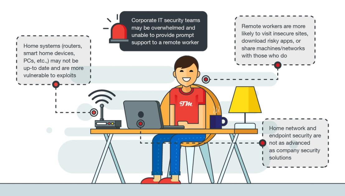Remote Workers