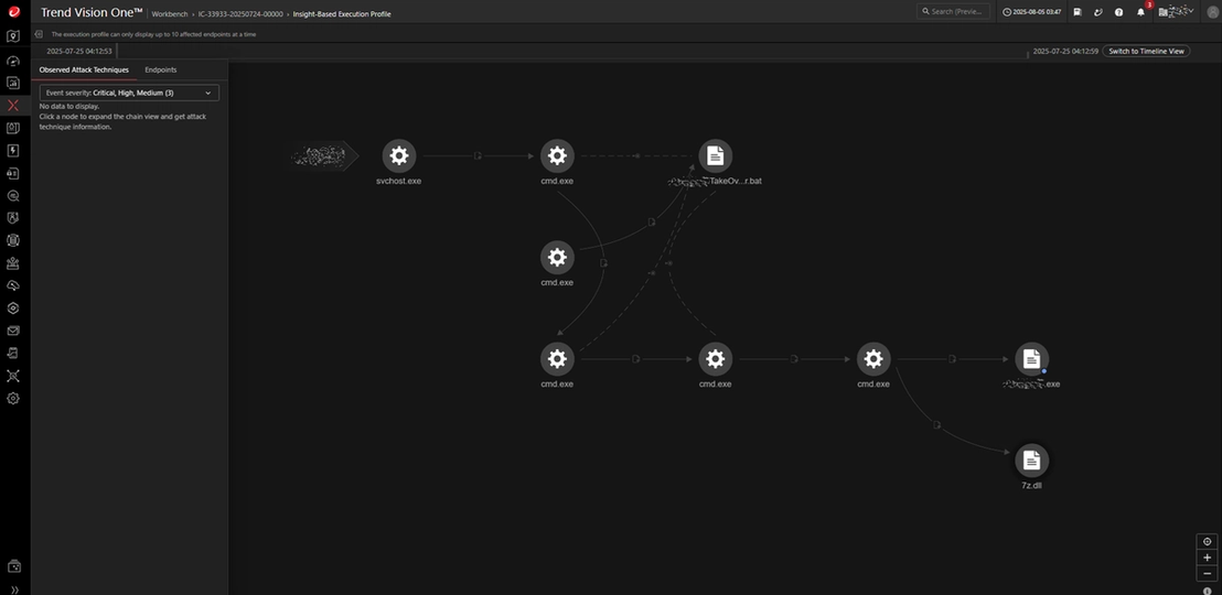 Execution of batch file eventually leading to ransomware deployment