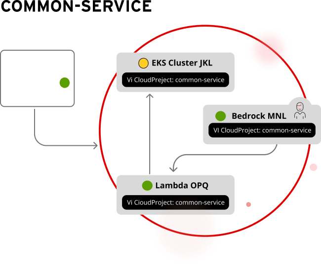cloud-sec-diagram