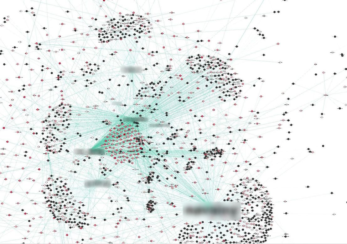 Figure 9. Visualization of interactions on Twitter discussing the boycott of the company's products; red dots indicate suspected social media bots