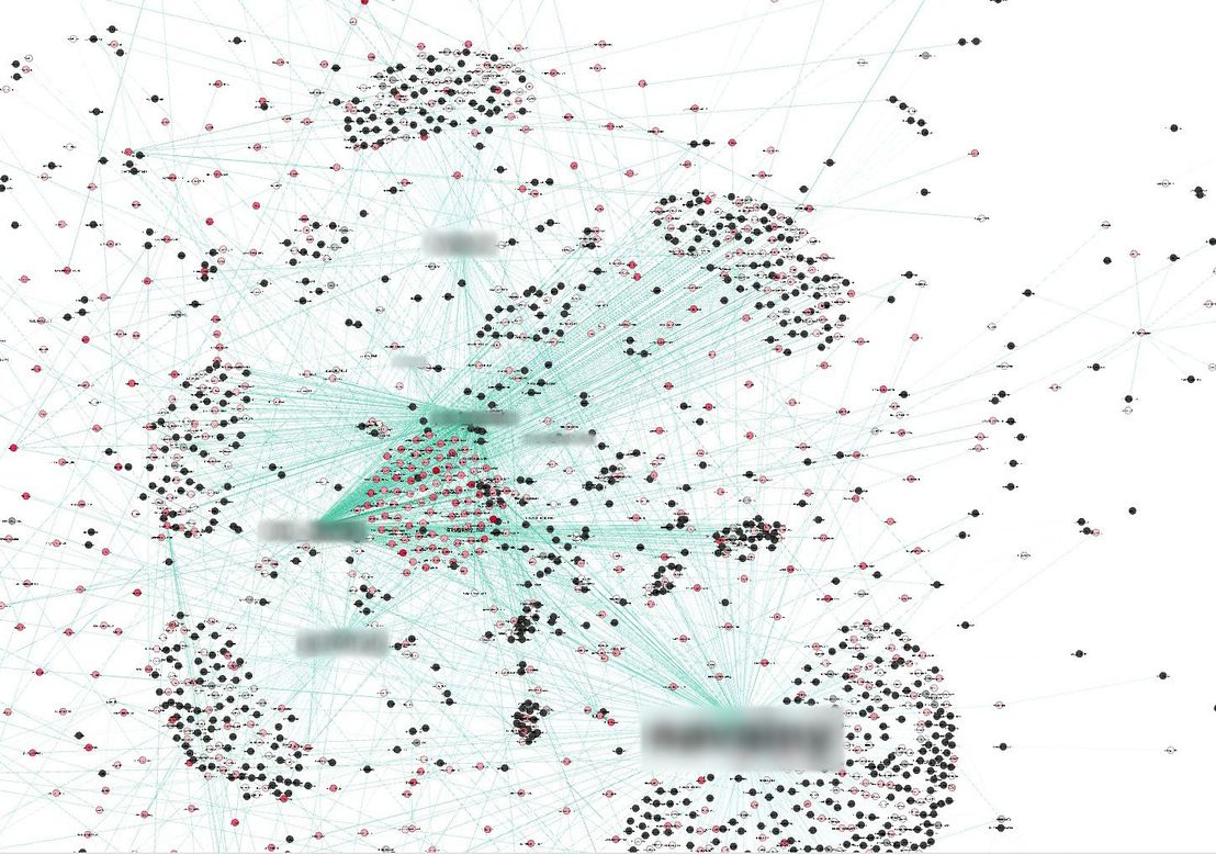 Figure 9. Visualization of interactions on Twitter discussing the boycott of the company's products; red dots indicate suspected social media bots