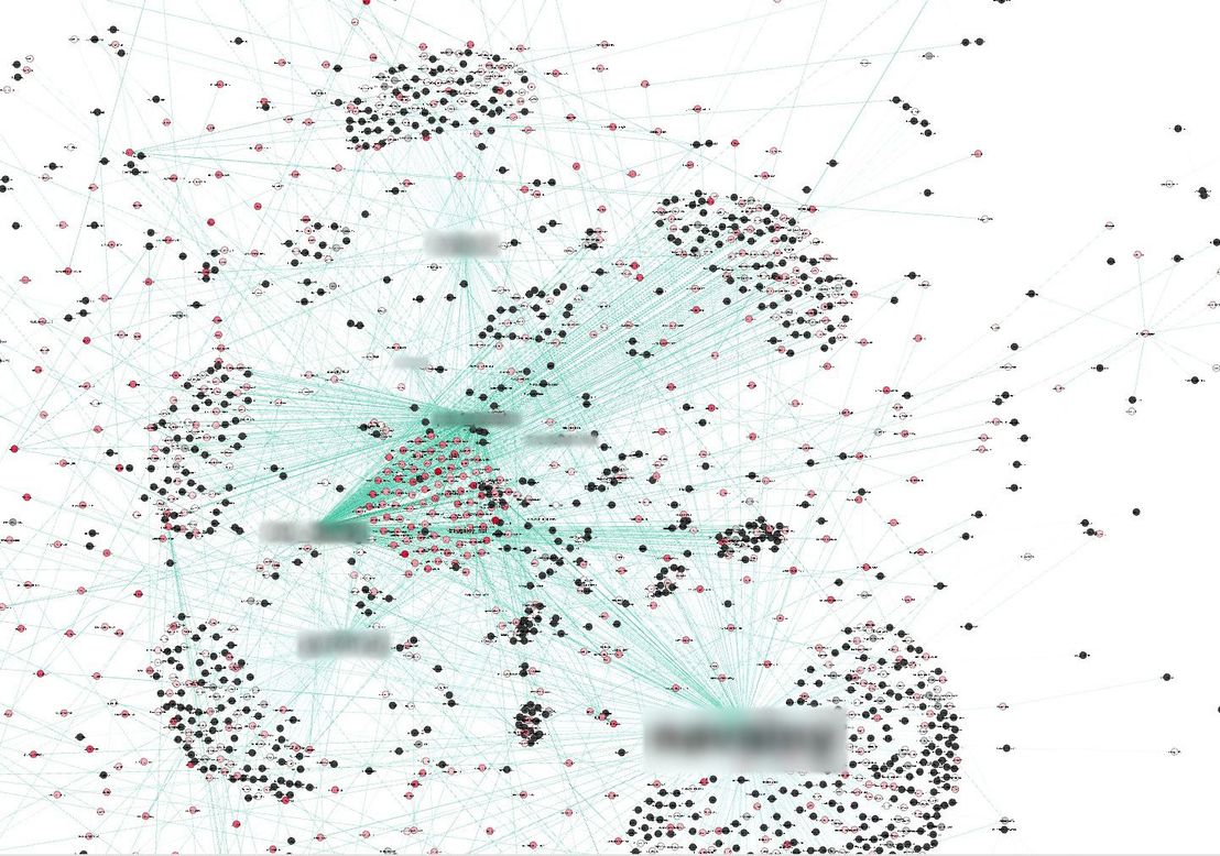 Figure 9. Visualization of interactions on Twitter discussing the boycott of the company's products; red dots indicate suspected social media bots