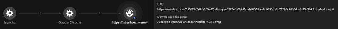 The user clicking the button and being redirected to download of .dmg file