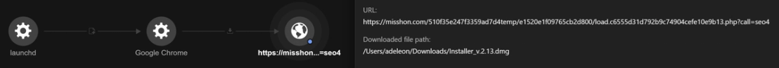 The user clicking the button and being redirected to download of .dmg file
