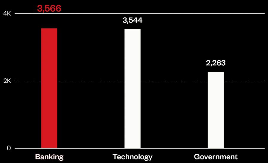 Top three industries with the greatest number of ransomware attacks for the first half of 2024 in terms of file detections