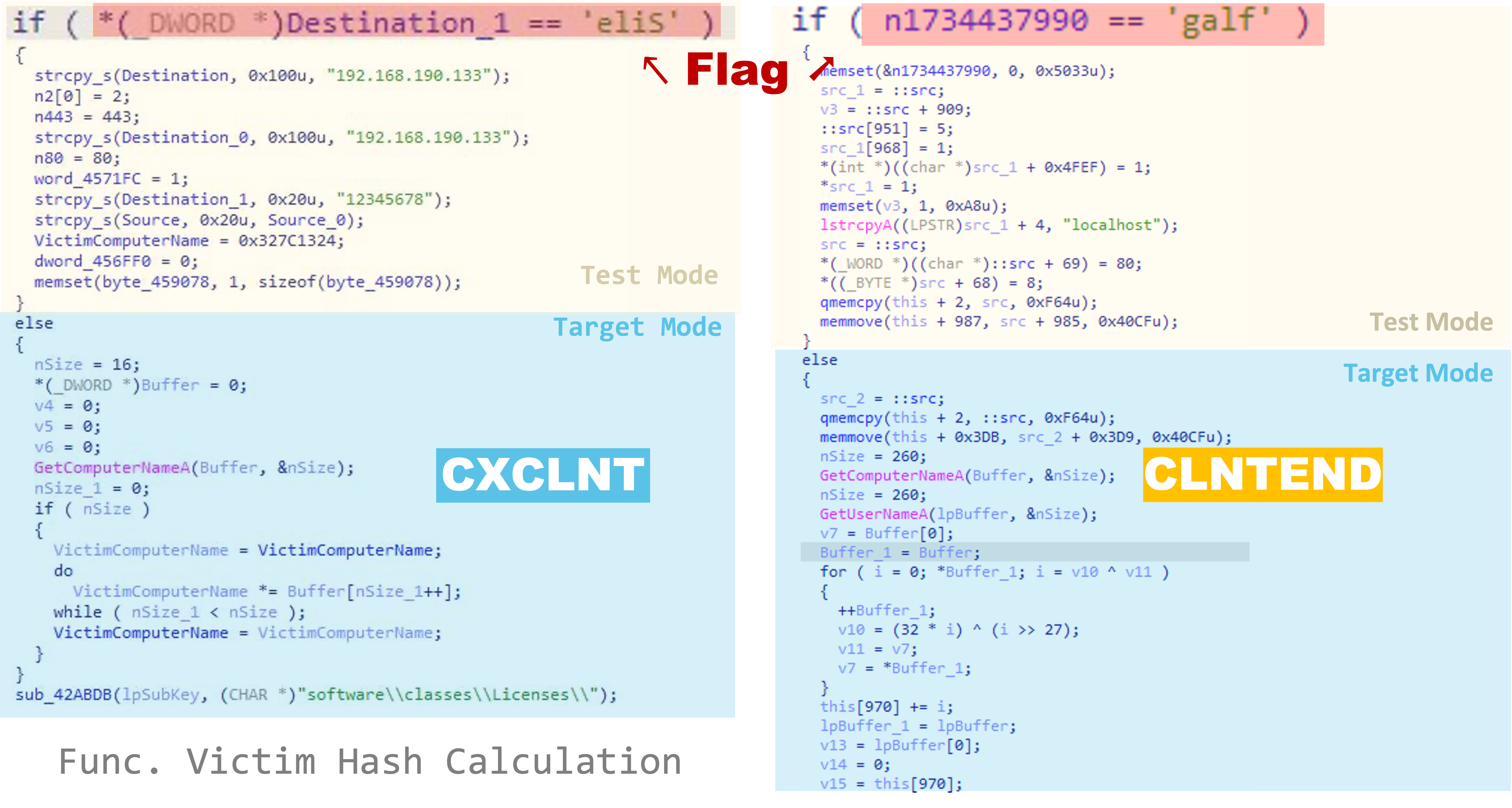 Figure 18. A similar code flows in the if-else statement to choose the mode in the infected environment