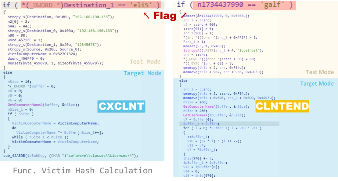 Figure 18. A similar code flows in the if-else statement to choose the mode in the infected environment