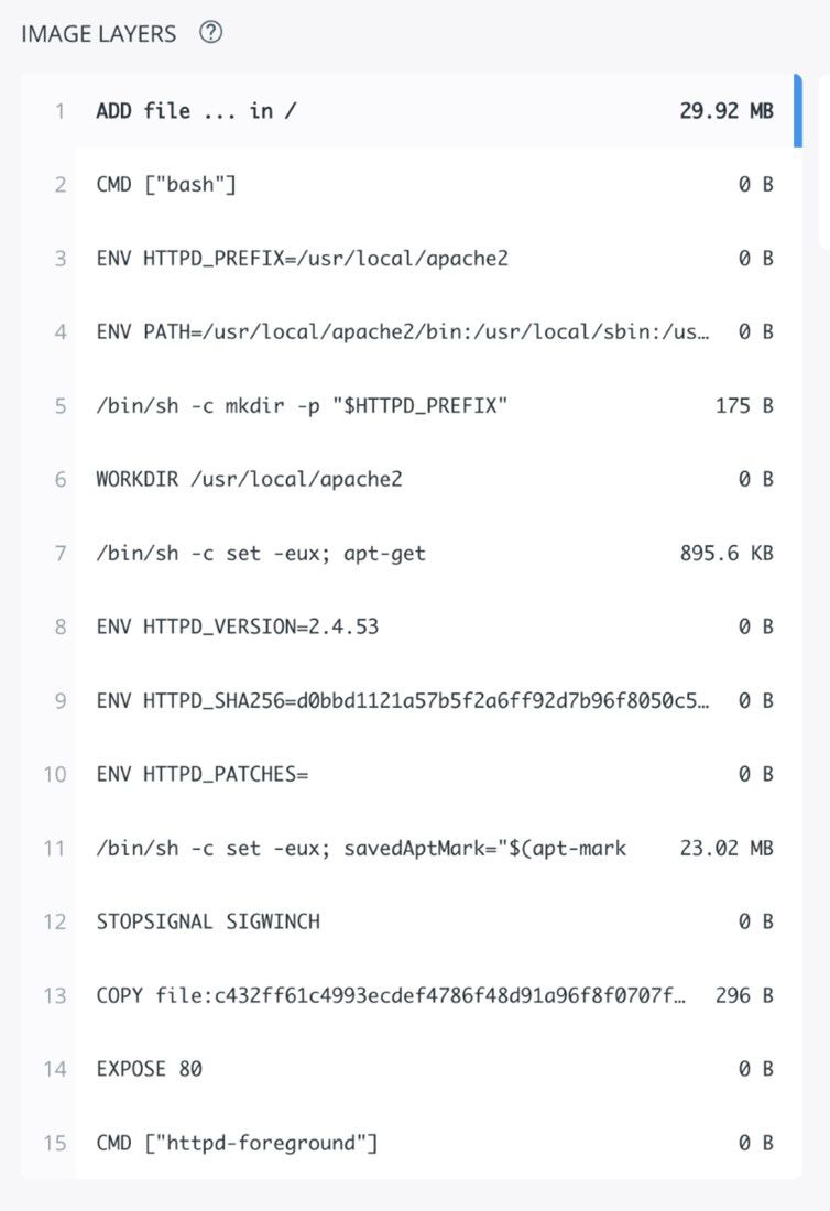Image layers from Apache httpd docker, latest version for AMD64