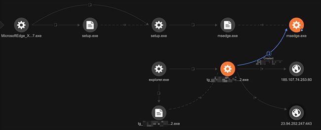 Screenshot of the build execution