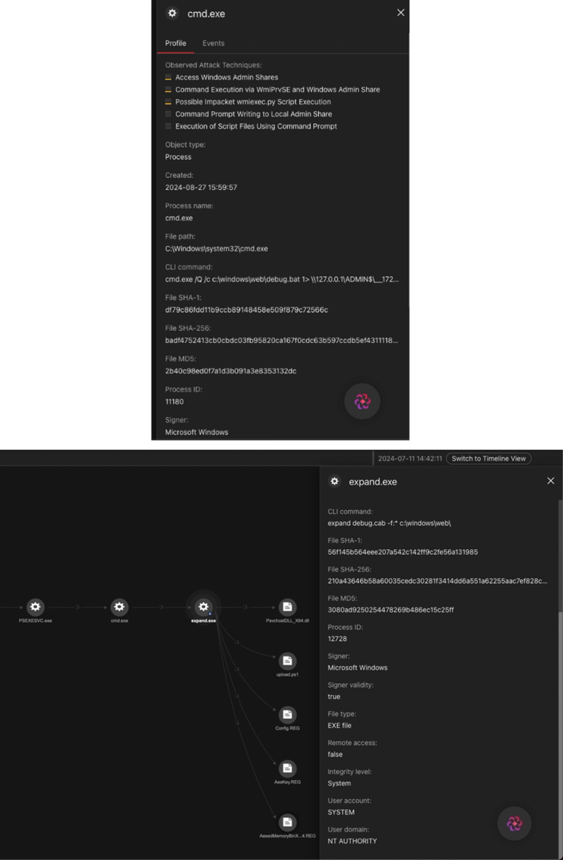 Figure 12. The DEMODEX rootkit installation flow observed in Trend Vision One™