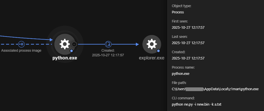 Figure 10. Code Injection to explorer.exe