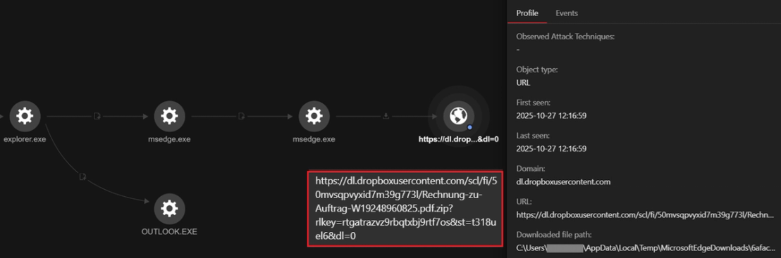 Figure 2. Outlook.exe and downloading “Rechnung zu Auftrag W19248960825.pdf.zip” from a Dropbox URL.