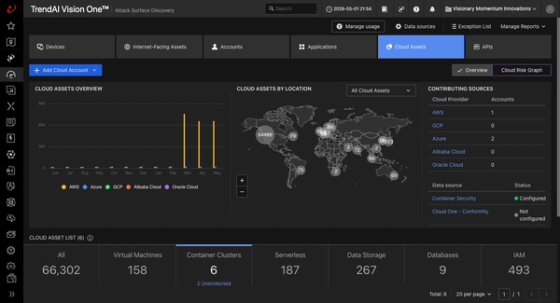 Unified protection, accelerated builds