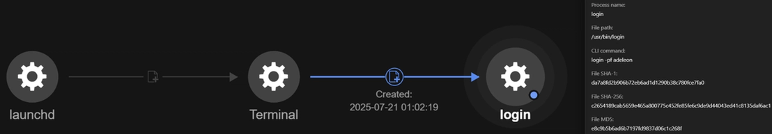 The user opening the Apple macOS Terminal