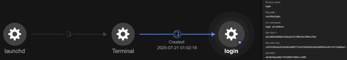 The user opening the Apple macOS Terminal