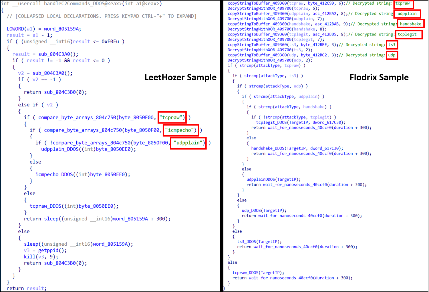 Figure 24. A comparison of attack types between a previous version of the malware. 