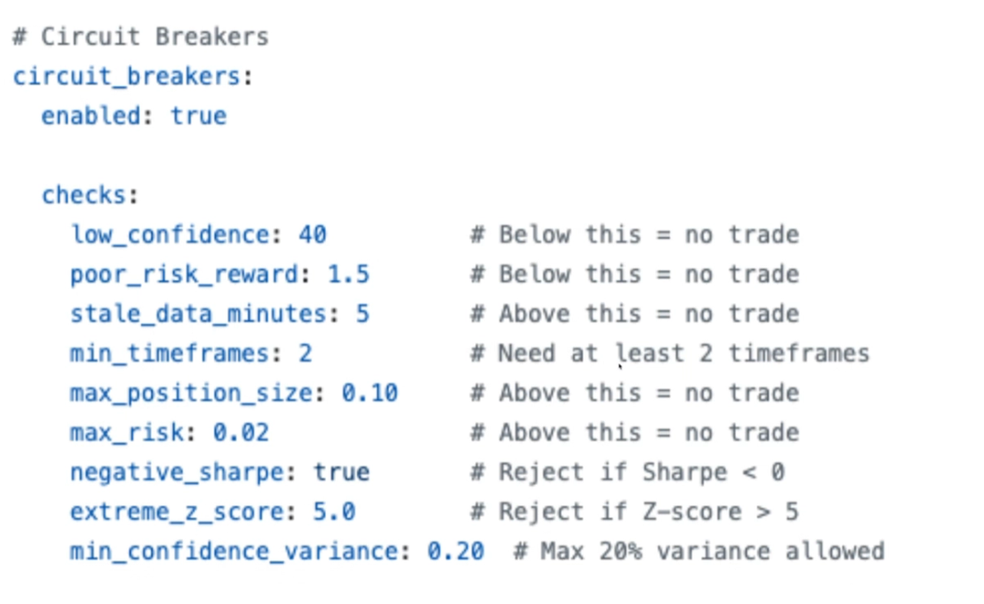 Figure 2. A screenshot of a cryptocurrency trading skill that publicly exposes circuit breaker thresholds
