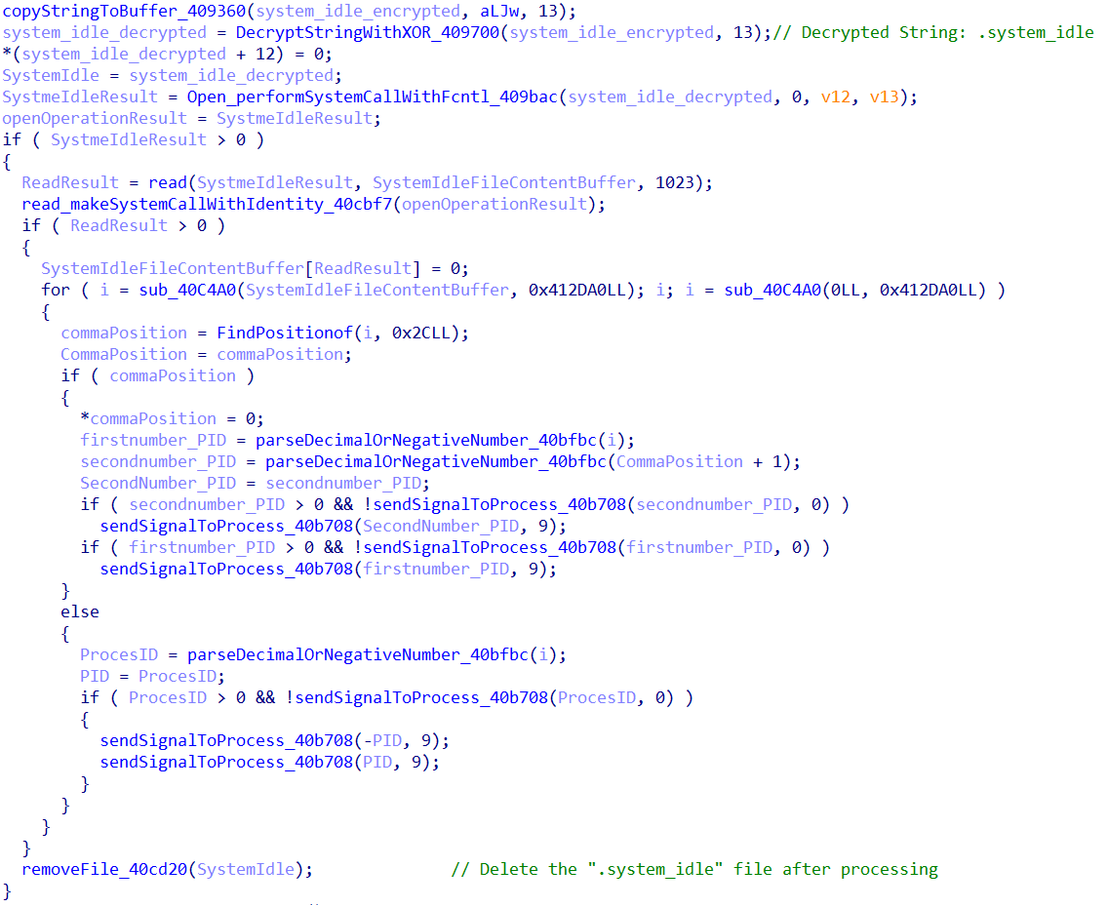 Figure 12. Store PID and PPID in the hidden file