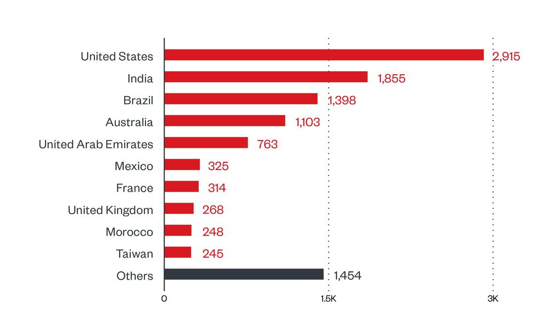 Figure 2. Countries with the highest number of attack attempts per machine for LockBit ransomware (July 1, 2021 to January 20, 2022)