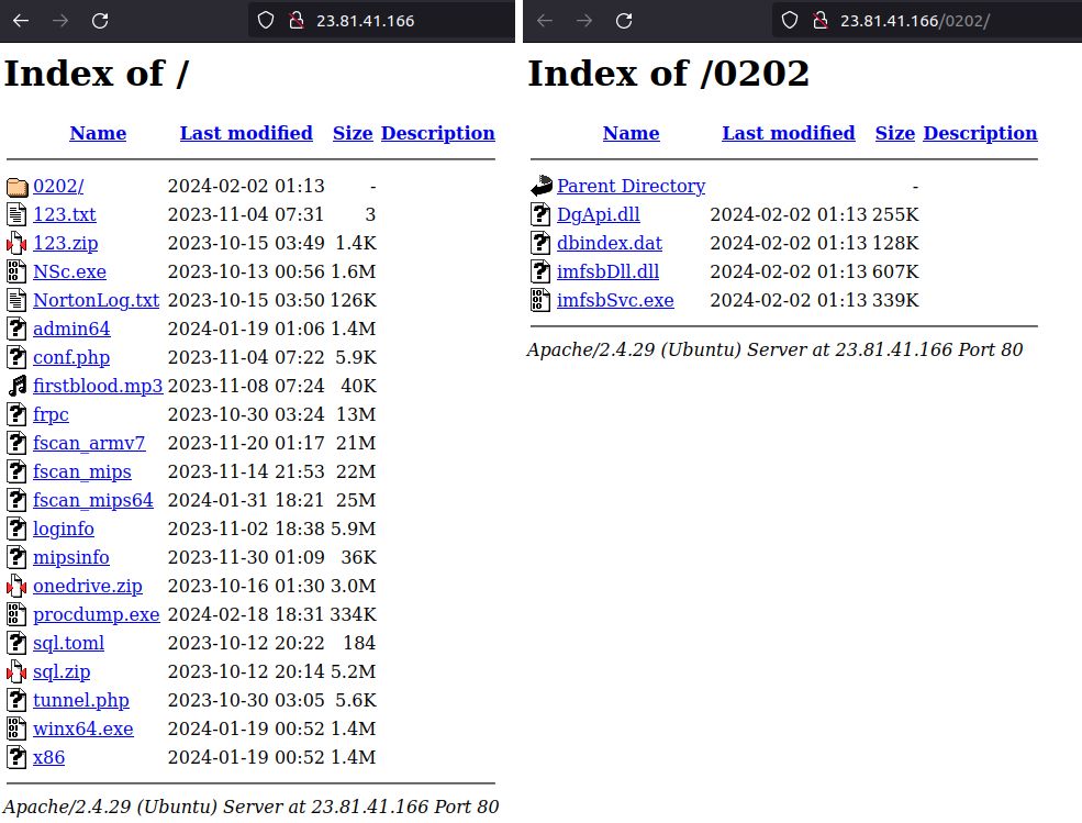 Figure 3. The C&C with open directory vulnerability