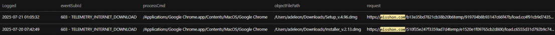History of the user’s downloads from misshon[.]com