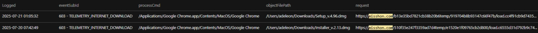 History of the user’s downloads from misshon[.]com