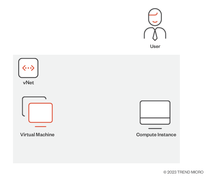 Figure 10. The MLSee vulnerability designated as CVE-2023-28312